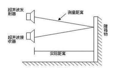 常見(jiàn)的(de)傳感器(qì)有(yǒu)哪幾種類型
