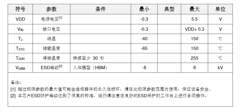 2022新款WF490RE無線射頻(pín)接收芯片