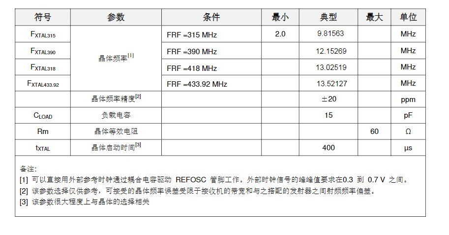 2022新款WF490RE無線射頻(pín)接收芯片