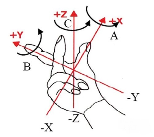 無人(rén)機(jī)的(de)GPS海(hǎi)拔